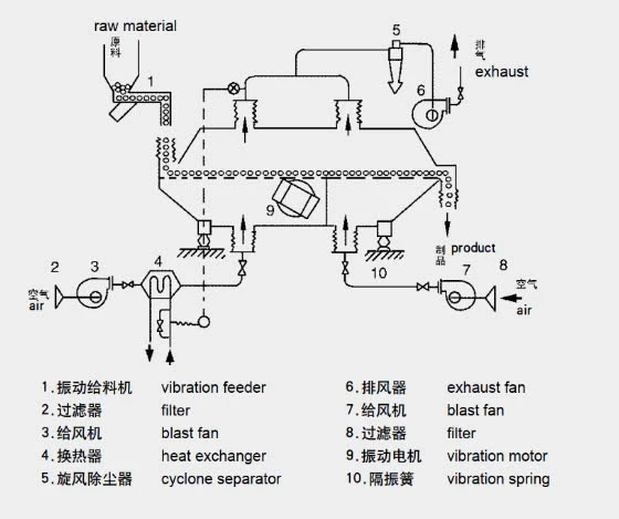 nguyen-ly-hoat-dong-may-say-tang-soi-visionwell-large